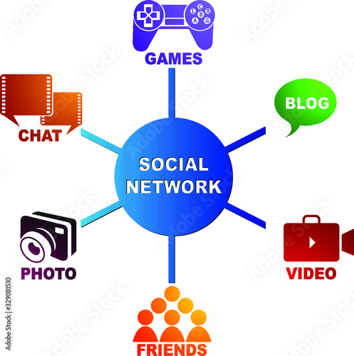 social network