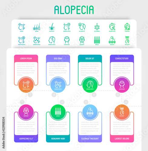 Alopecia and her types infographics with thin line icons. Trichology, hair loss, hair follicle, mesotherapy, ampoules, hair transplant. Vector illustration, template with copy space.