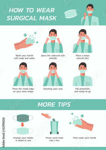  how to wear surgical mask infographic concept, healthcare and medical about flu prevention, new normal, vector flat symbol icon, layout, template illustration in vertical design