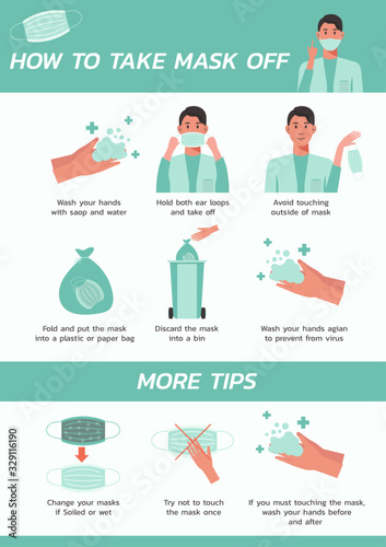 how to take mask off infographic concept, healthcare and medical about flu prevention, new normal, vector flat symbol icon, layout, template illustration in vertical design