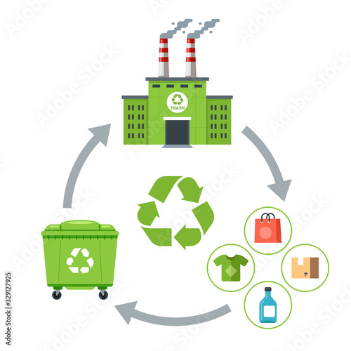Reuse of garbage for the production of goods. waste cycle. flat vector illustration.
