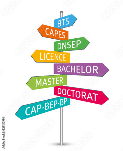 Parcoursup-diplômes post-bac-2