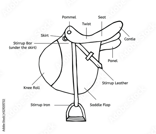 Vector hand drawn doodle sketch horse riding equestrian sport saddle with parts names isolated on white background