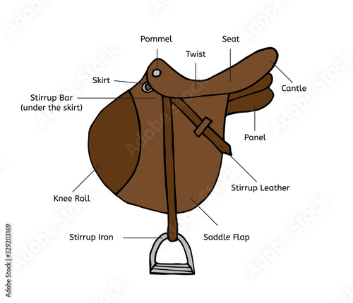 Vector hand drawn doodle sketch colored horse riding equestrian sport saddle with parts names isolated on white background