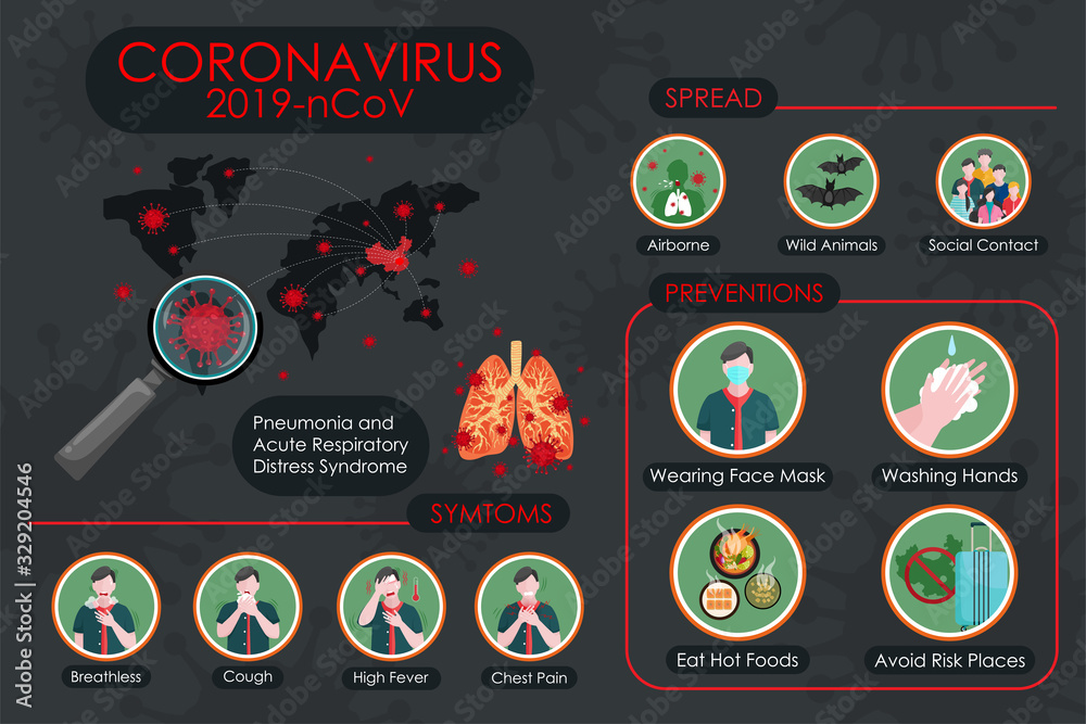 Preventing the Covid 19 Virus Infection.