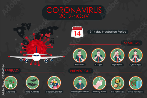 Preventing the Covid 19 Virus Infection.