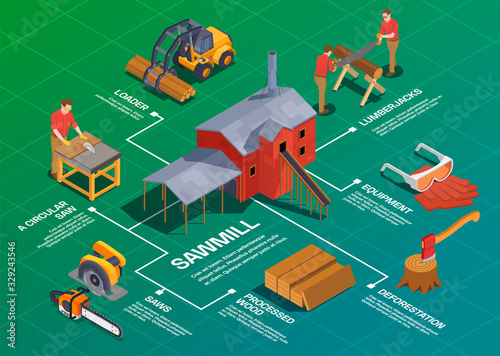 Sawmill Lumberjack Isometric Flowchart