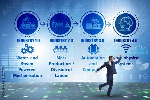 Industry 4.0 concept with various stages