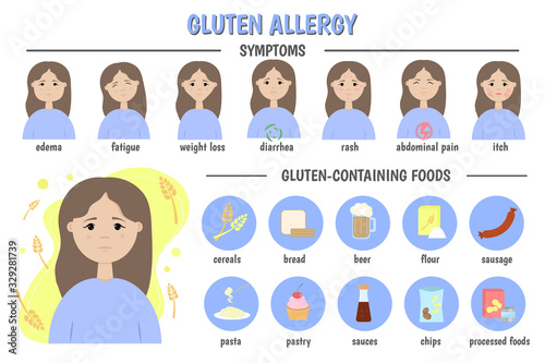 Products containing gluten. Infographics symptoms of gluten allergy. Cereals, pasta, sausages, beer, pastries, canned food, semi-finished products, sauces, chips, bread, flour. Vector illustration.