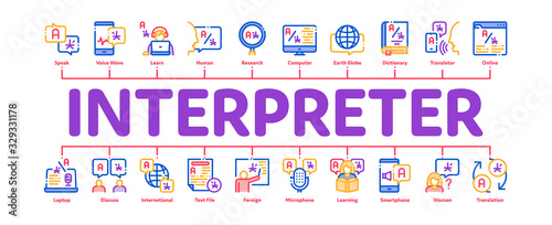 Interpreter Translator Minimal Infographic Web Banner Vector. Interpreter In Smartphone And Web Site, Laptop And Microphone, Language Linguist Illustrations