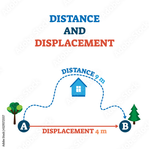 Distance and displacement vector illustration scheme photo