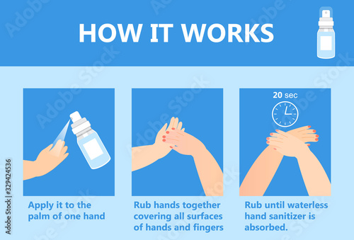 Hand sanitizer application infographic vector. How to use anti-bacterial spray. Personal hygiene dispenser, infection control symbol against colds, flu, coronavirus.