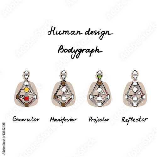 Generator, Projector, Manifestor, Reflector. Human Design BodyGraph. Nine colored energy centers.