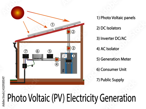 Photovoltaic power 