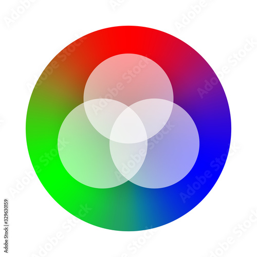 Color wheel palette. RGB, RYB, CYMK system. Color harmony. Vector Illustration.
