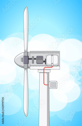 Diagram showing inside of wind turbine with sky background