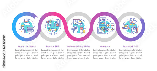 Marine engineer requirement vector infographic template. Ship crewmember skills presentation design elements. Data visualization with 5 steps. Process timeline chart. Workflow layout with linear icons