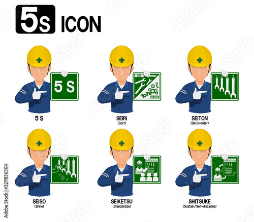 Set of industrial worker is presenting 5S infographic.