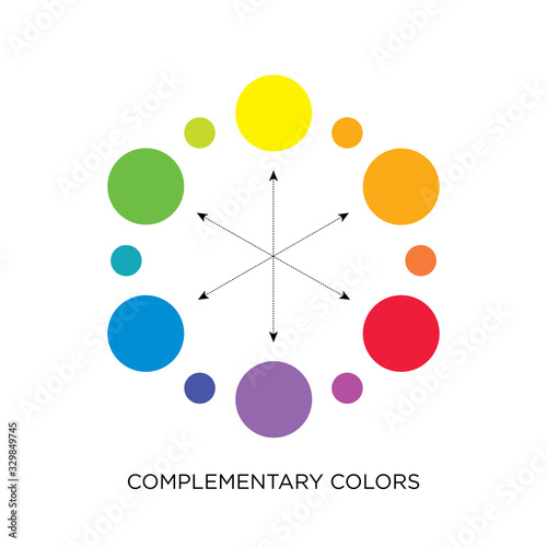 Complementary colors chart - opposing watercolor drops in a circle - red green, orange blue, yellow violet - three-dimensional isolated vector illustration