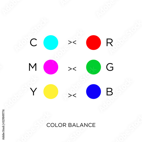 Color balance theory for photo retouch