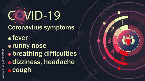 Coronavirus 2019-nCoV infographic, Coronavirus in China. Novel coronavirus (2019-nCoV), CoV infographics elements with symptoms