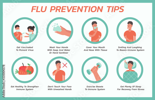 flu prevention tips infographic, healthcare and medical about flu, fever and virus protection, vector flat symbol icon, layout, template illustration in horizontal design