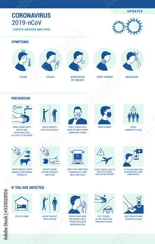 Coronavirus 2019-nCoV infographic: symptoms and prevention tips