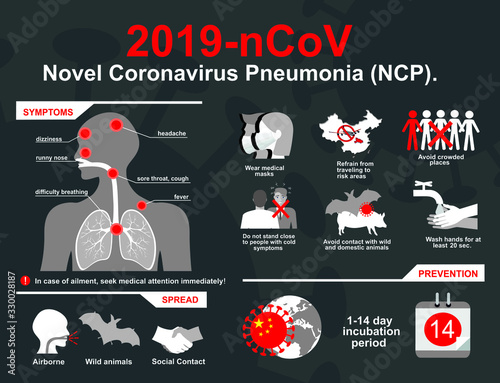 Coronavirus 2019-nCoV infographic: symptoms and prevention tips