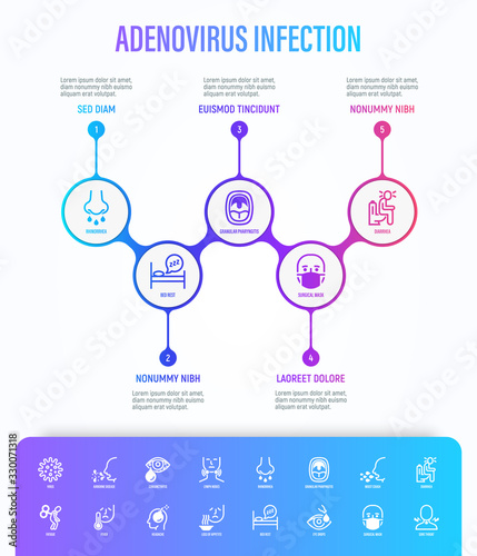 Adenovirus infection infographics with thin line icons. Airborne disease, lymph nodes, fever, headache, runny nose, moist cough, surgical mask, sore throat. Vector illustration of coronavirus symptoms