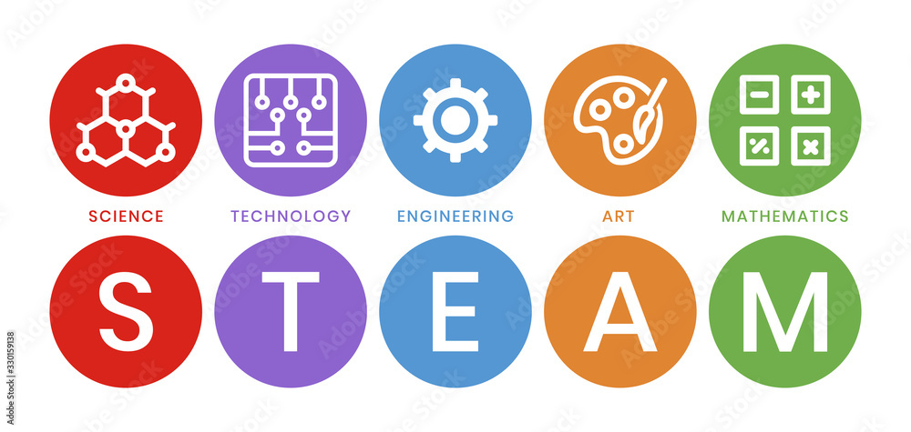 What is STEAM Education? 