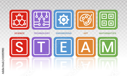 STEAM education - Science. Technology. Engineering. Art and Mathematics in flat vector illustration with word for apps or website.