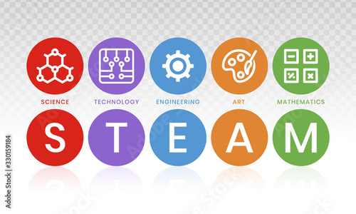 STEAM education - Science. Technology. Engineering. Art and Mathematics in flat vector illustration with word for apps or website.
