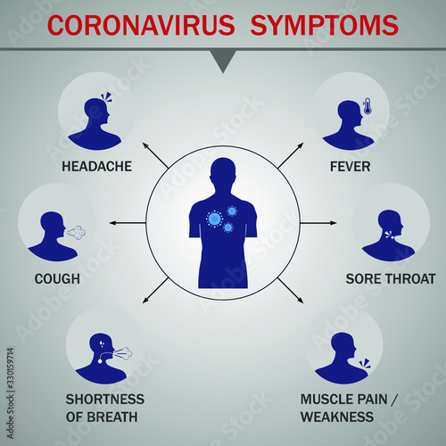 Infographic of coronavirus 2019-nCoV: symptoms.Vector illustration