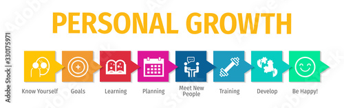 Personal Growth and Development Flat Vector Icons. Personal Growth and Development Vector Background with Icons.