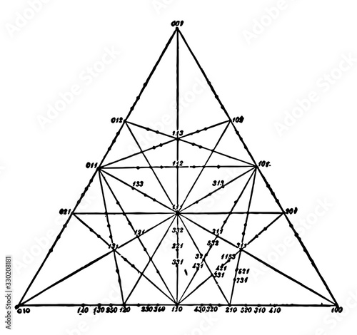 Gnomonic Projection of a Cubic Crystal, vintage illustration.