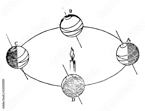 Earth Axis, vintage illustration