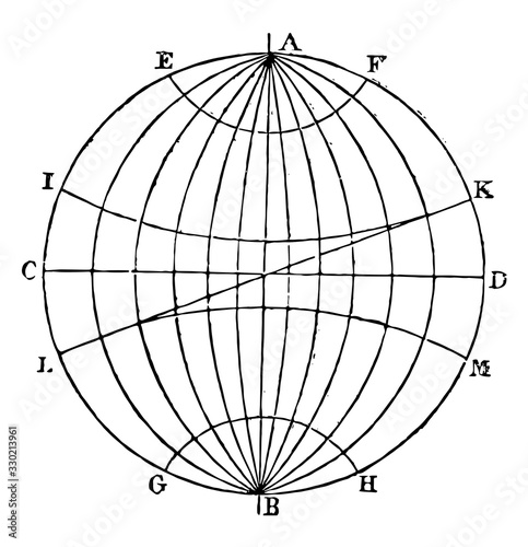 Earth Divisions, vintage illustration