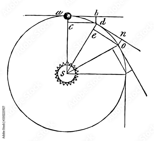 Planet Motion, vintage illustration