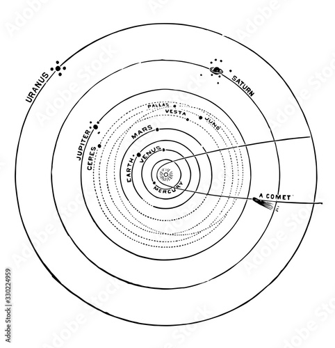 Planets, vintage illustration