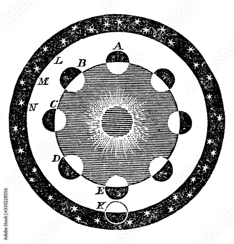 Phases of Venus, vintage illustration