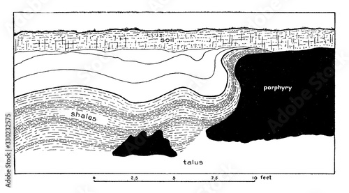 Shale Deformation, vintage illustration.