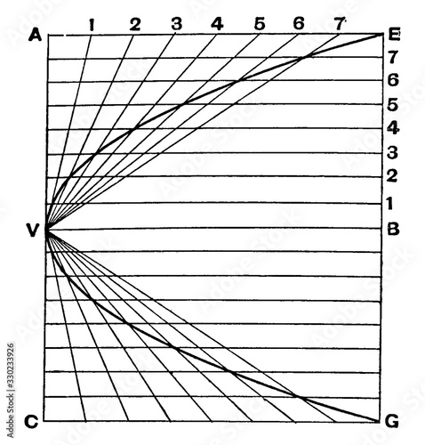 Parabola Second Method, vintage illustration.