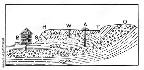Underground Waters, vintage illustration