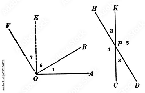 2 Angles With Perpendicular Sides Theorem, vintage illustration.