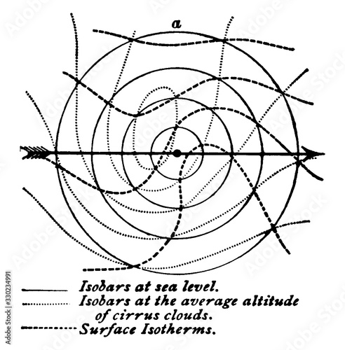 Isobars and Isotherms, vintage illustration photo