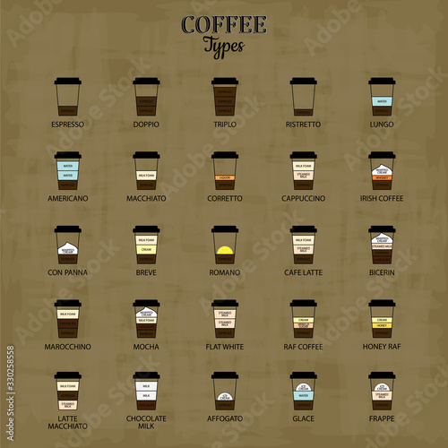 Recipes for the most popular types of coffee. Vector illustration