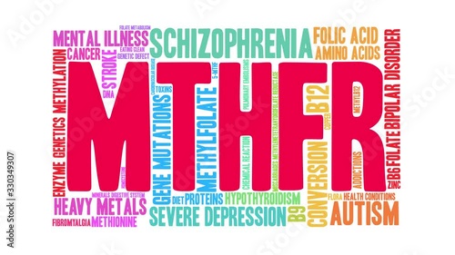 MTHFR animated word cloud on a white background.  photo