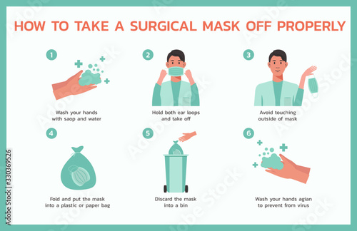 how to take a surgical mask off properly infographic concept, healthcare and medical about fever and virus prevention, new normal, vector flat symbol icon, illustration in horizontal design