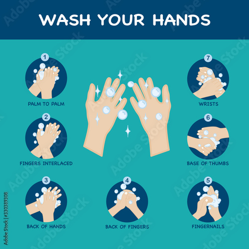 7 step hands washing, wash your hands prevent infection from spreading (virus, bacteria, germ)