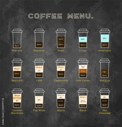 Vector coffee menu. Guide of 15 type of coffee.